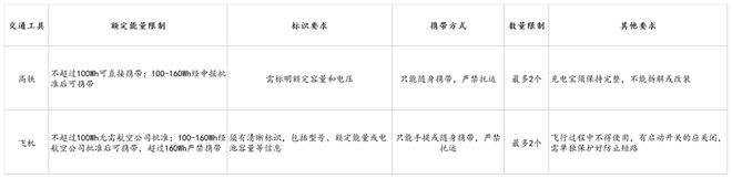 s倍思伸缩线充电产品全球销量TOP1密码开元棋牌试玩筑牢充电品质解构Baseu(图4)