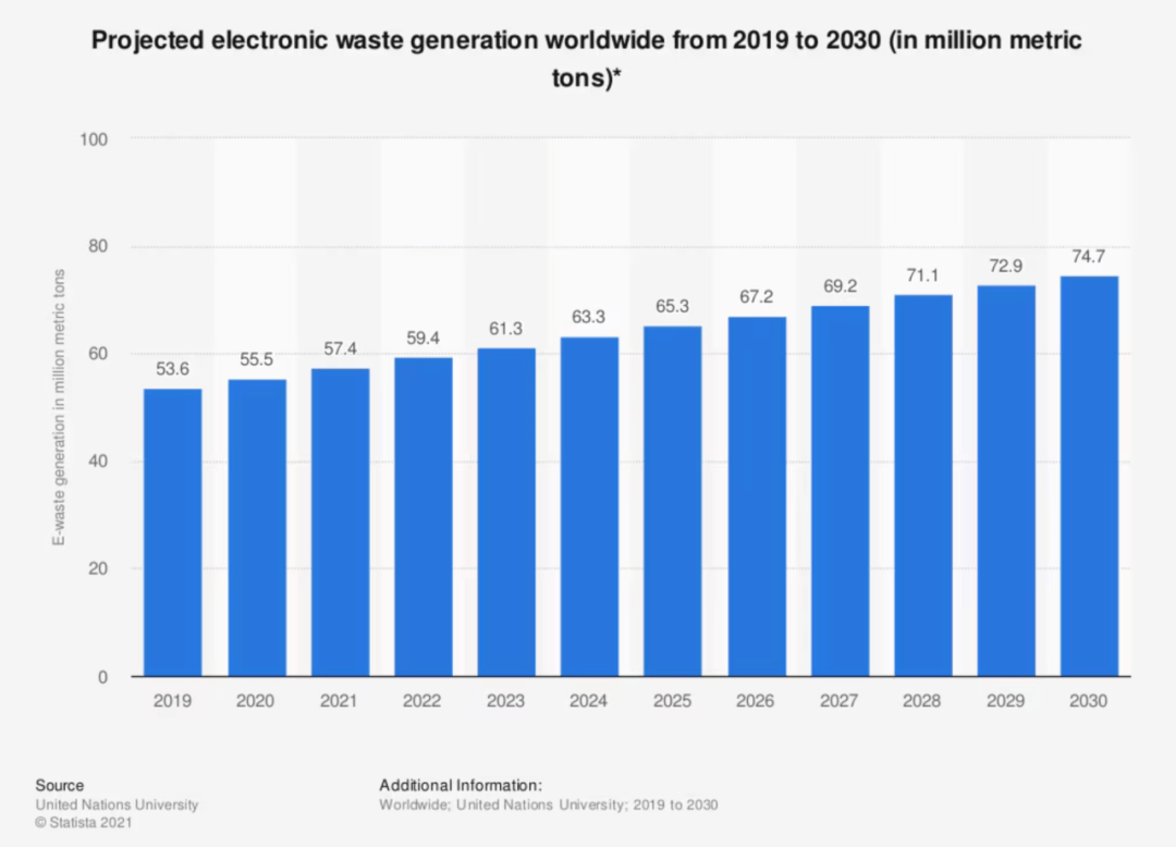 据线亲手封死了未来十年的科技可能性?开元棋牌app欧盟用一根USB-C数(图12) 据线亲手封死了未来十年的科技可能性?开元棋牌app欧盟用一根USB-C数(图12)
